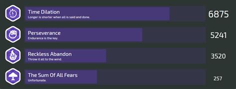 osu medals|osu leaderboard.